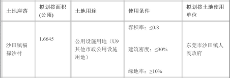 土地出让3.png